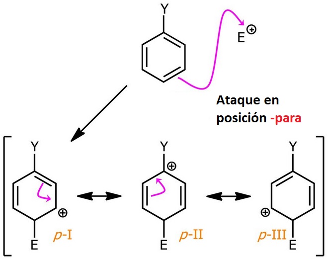 En resumen Como principio general, los grupos que ceden carga al anillo orientan la SAE en las En resumen Como principio general, los grupos que ceden carga al anillo orientan la SAE en las